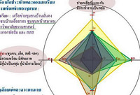 ถอดบทเรียนเครือข่ายสามชุมชน